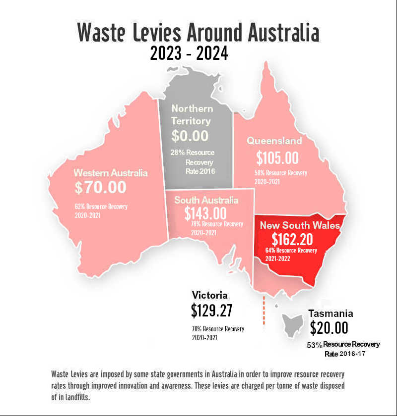 Waste Levies