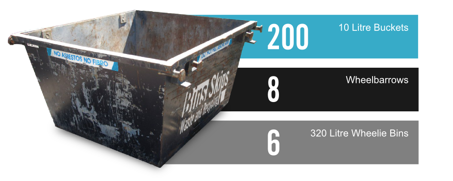 Choosing a Skip Bin Size without Guessing